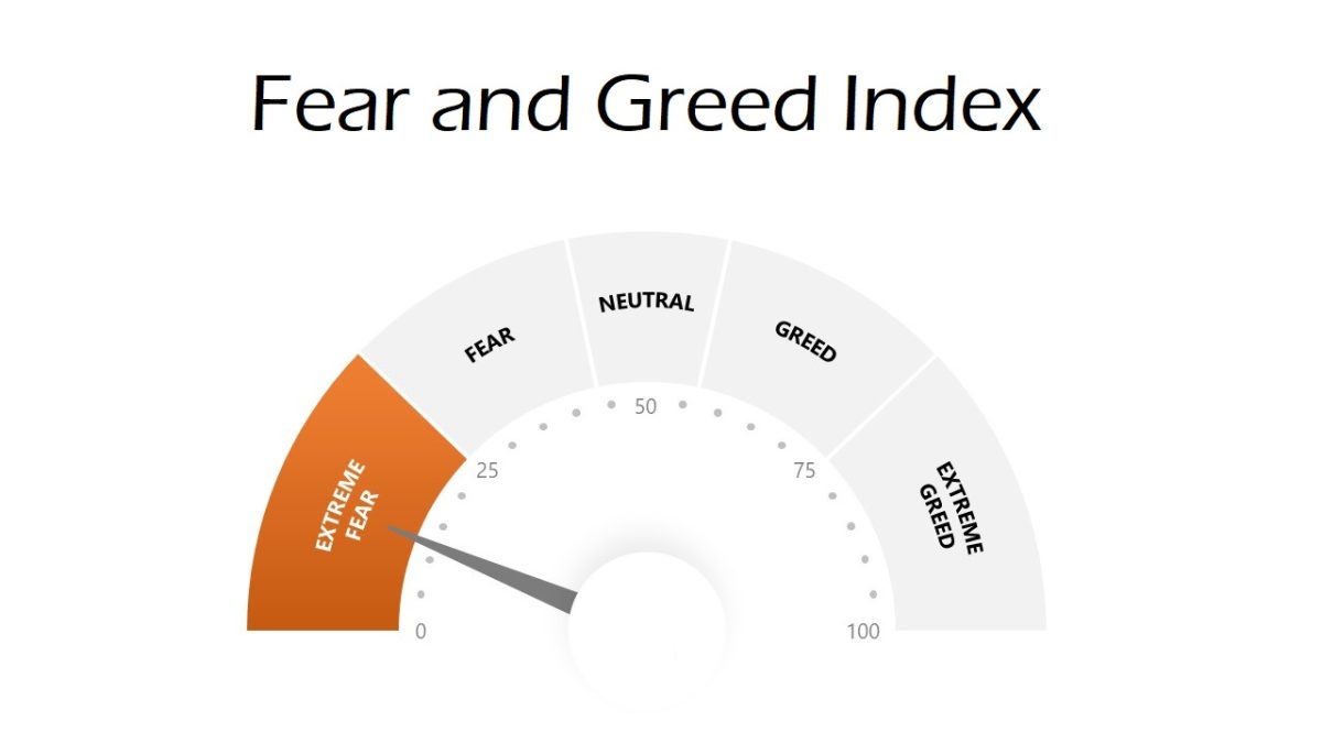 The Fear And Greed Index The Ultimate Guide Inosocial