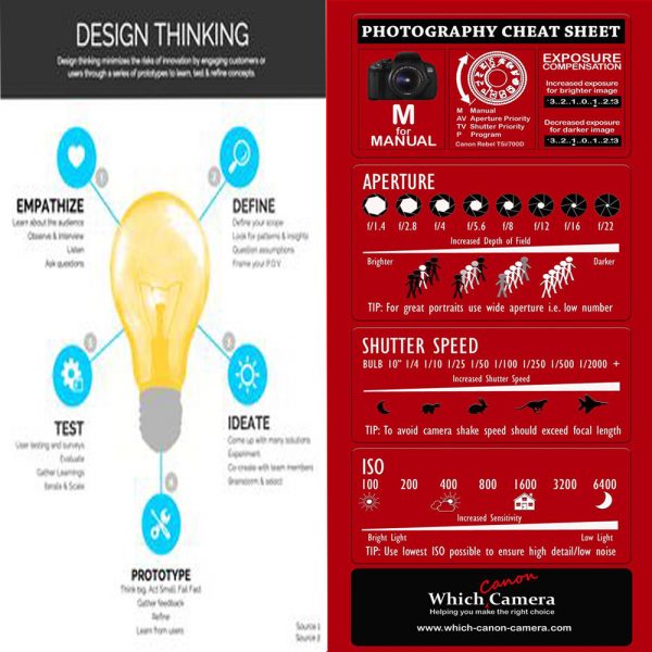 Cheatsheet or Handouts