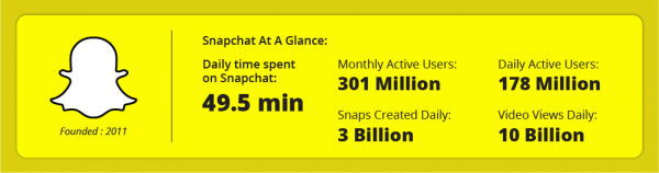 time spent on social media