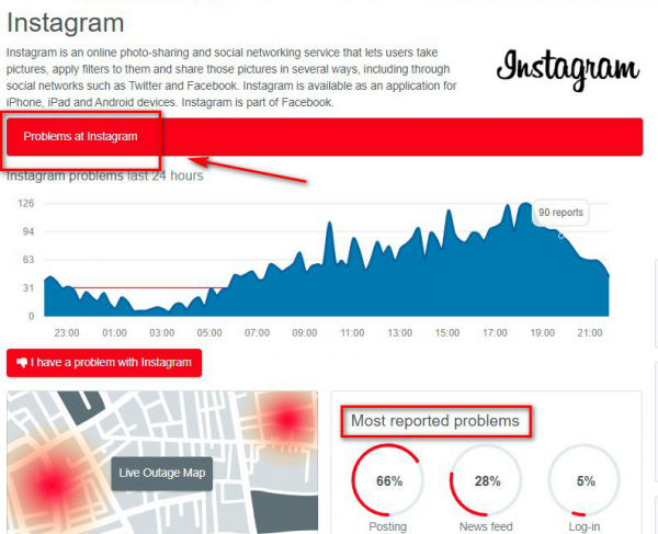 down detector