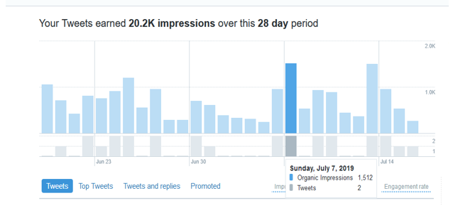 twitter impressions