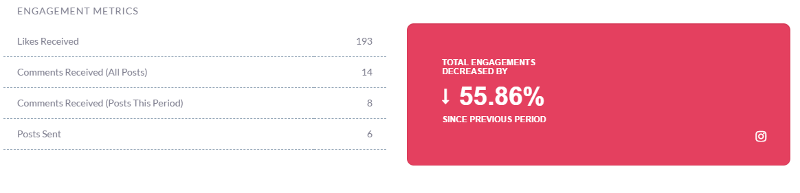 Engagement Metrics