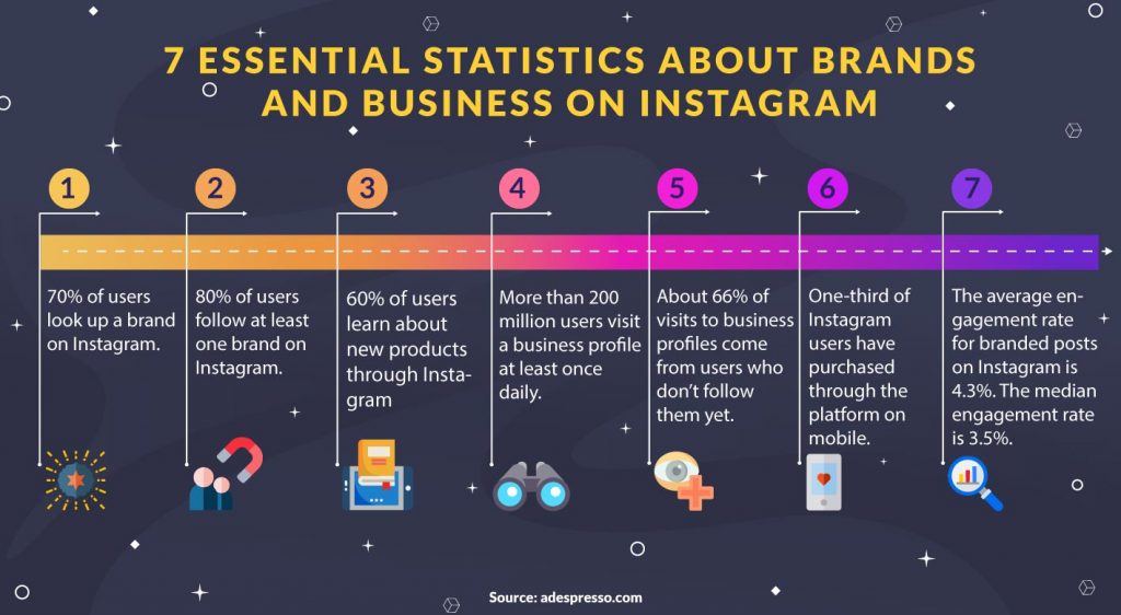 instagram dm marketing