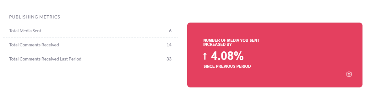 Publishing Metrics