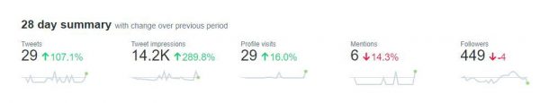 Twitter analytics metrics