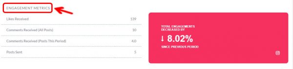 social media report 11