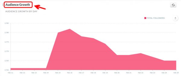 social media report 5