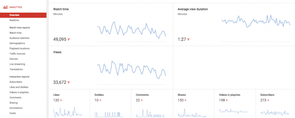 YouTube analytics 3
