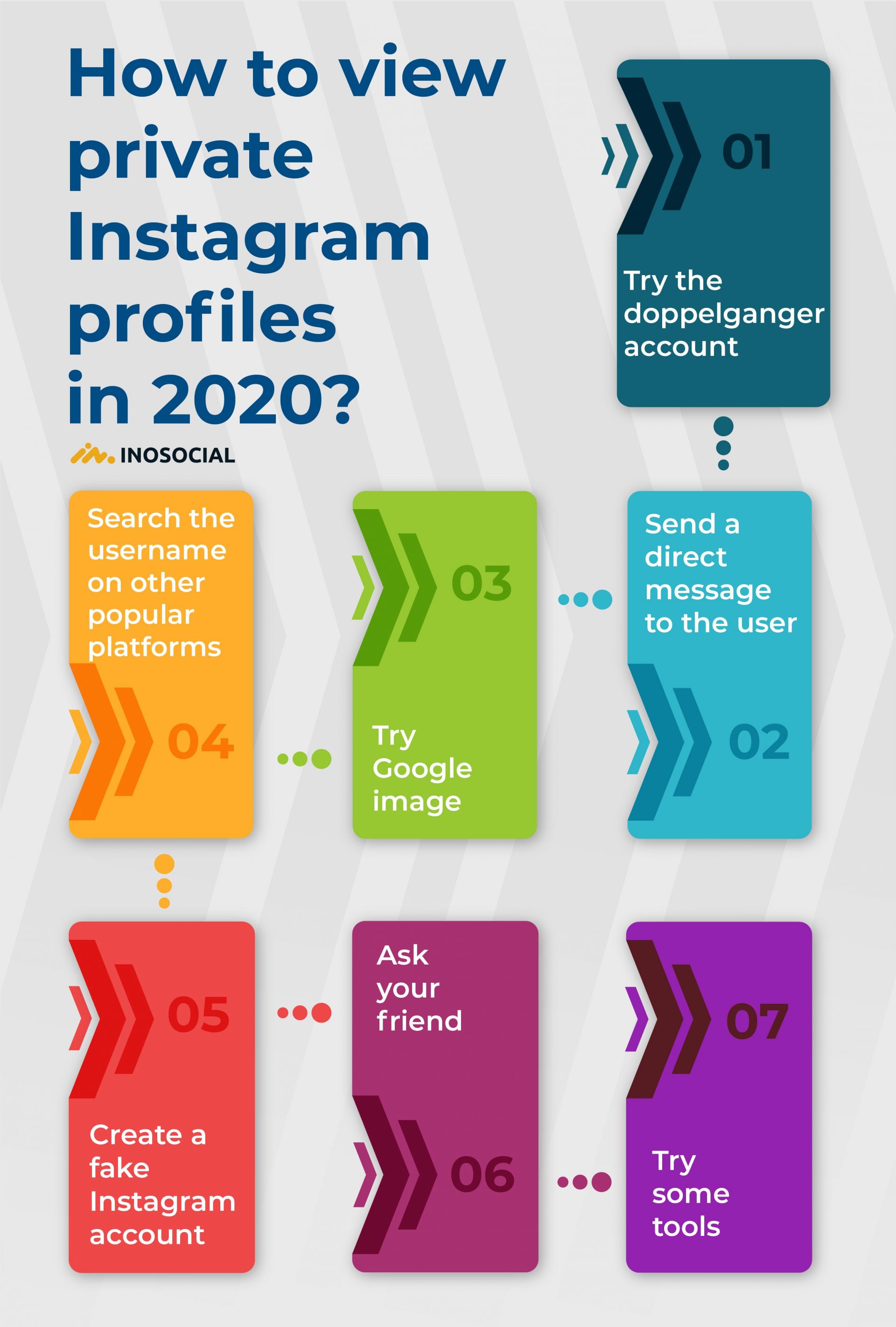 HOW TO VIEW PRIVATE INSTAGRAM PROFILES IN 2020? | InoSocial