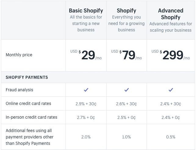 Shopify pricing