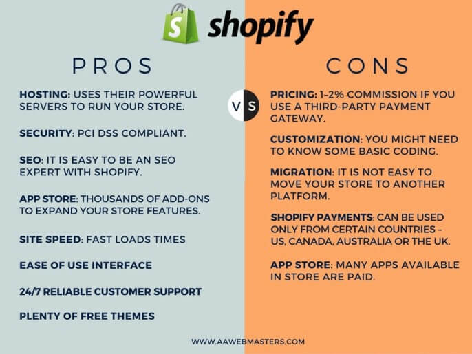 Shopify pros and cons