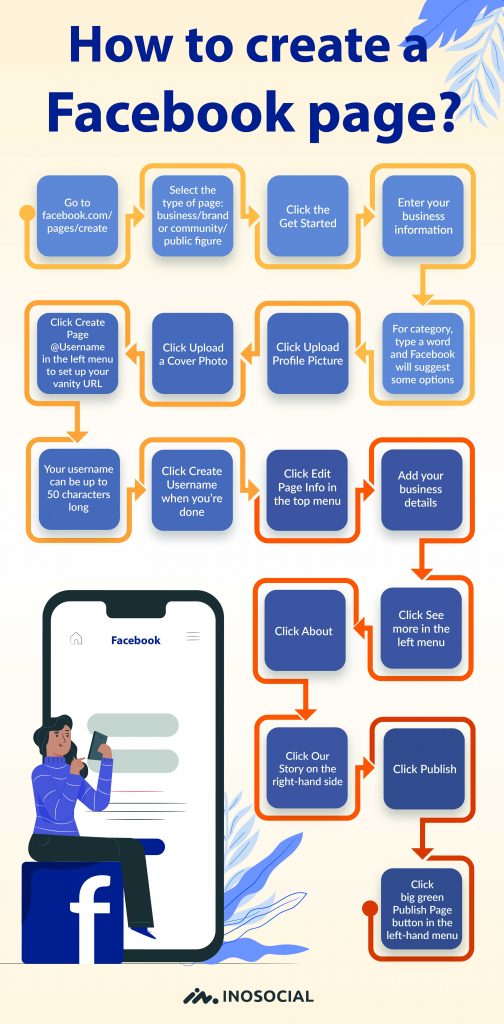 infographic create a Facebook page