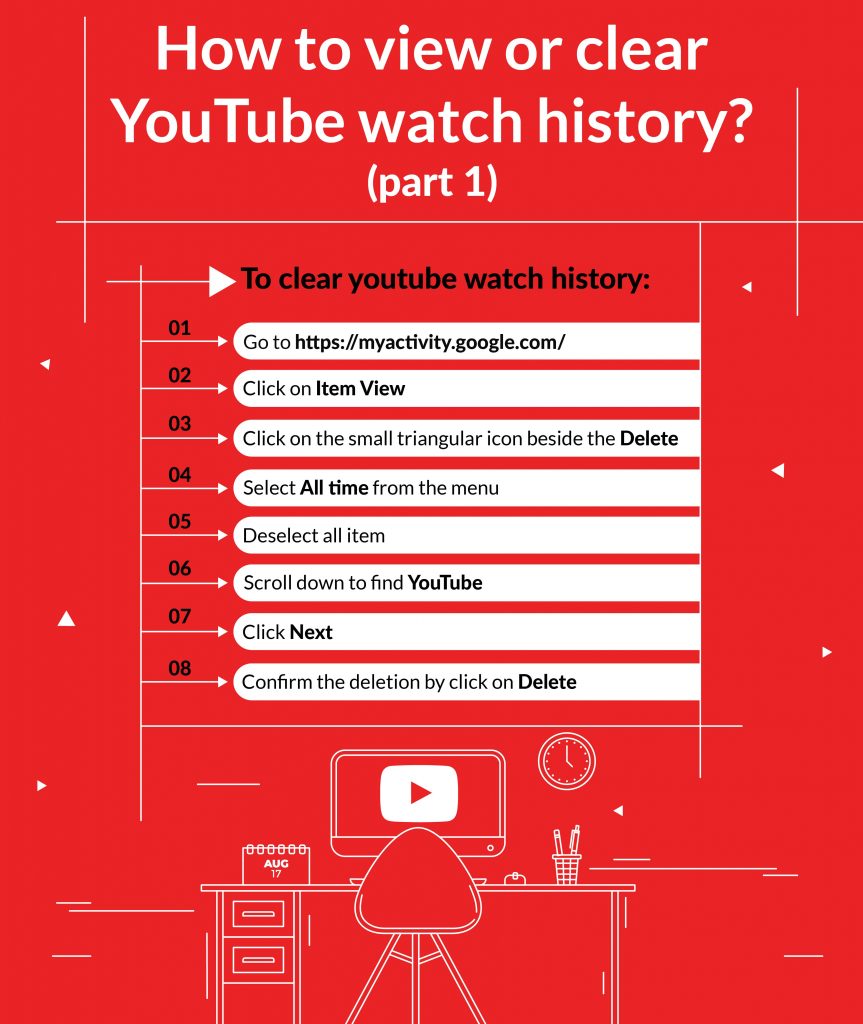 How to find or clear YouTube watch history? InoSocial