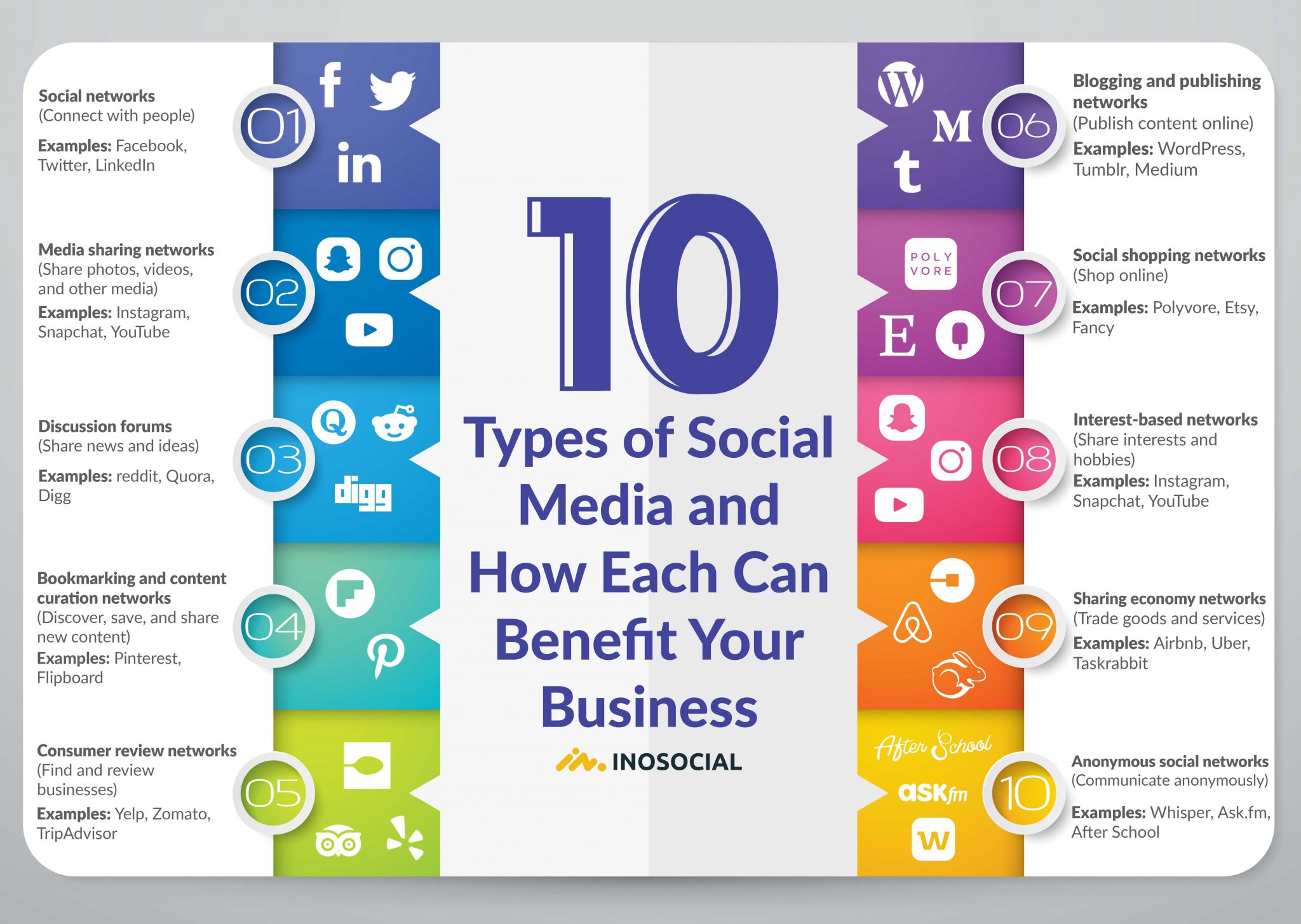 Types Of Social Media And How Each Can Benefit Your Business Photos