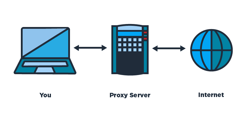 Proxy Servers