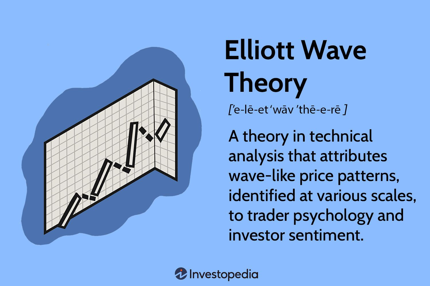 Understanding Elliott Wave Theory: A Beginner’s Guide To Technical ...