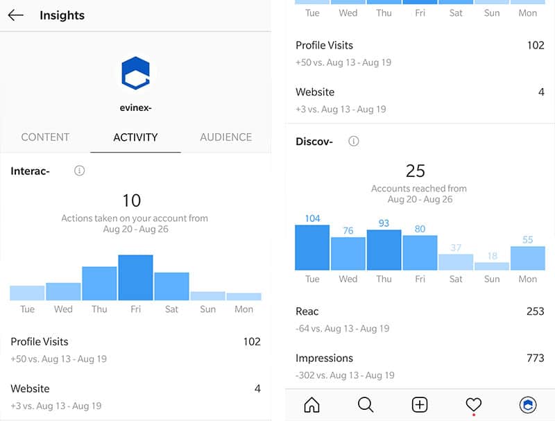 flyRosta Live Subscriber Count, Real-Time Subscriber Analytics