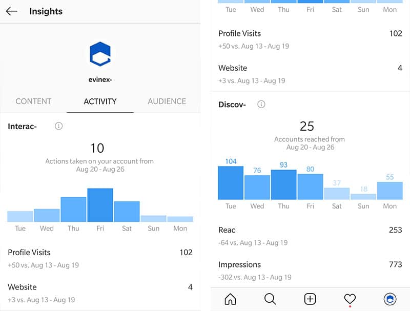 Instagram LIVE Followers Count – DANILORREYESART