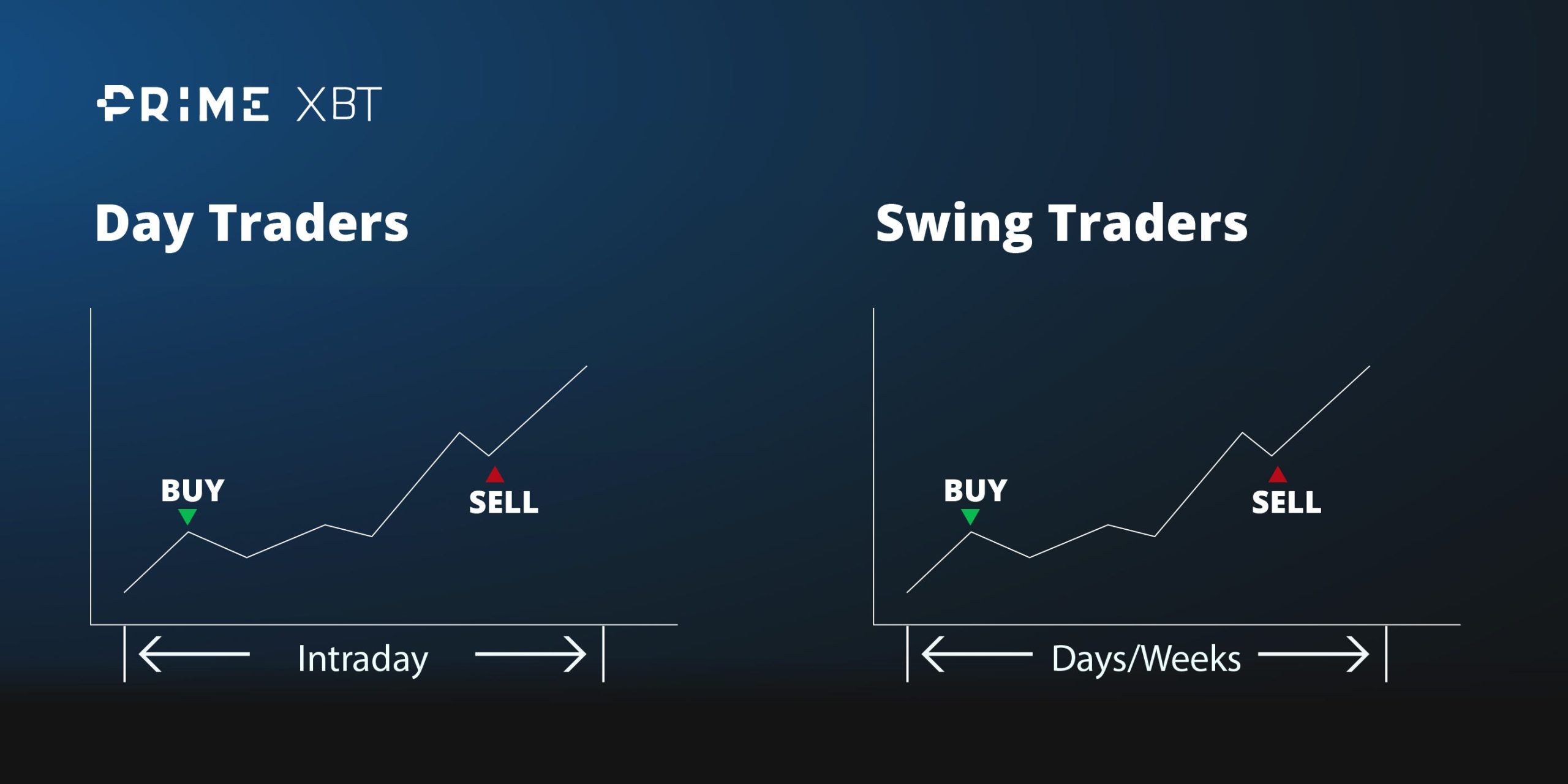 Swing Trading vs Day Trading: A Comprehensive Analysis of the Differences