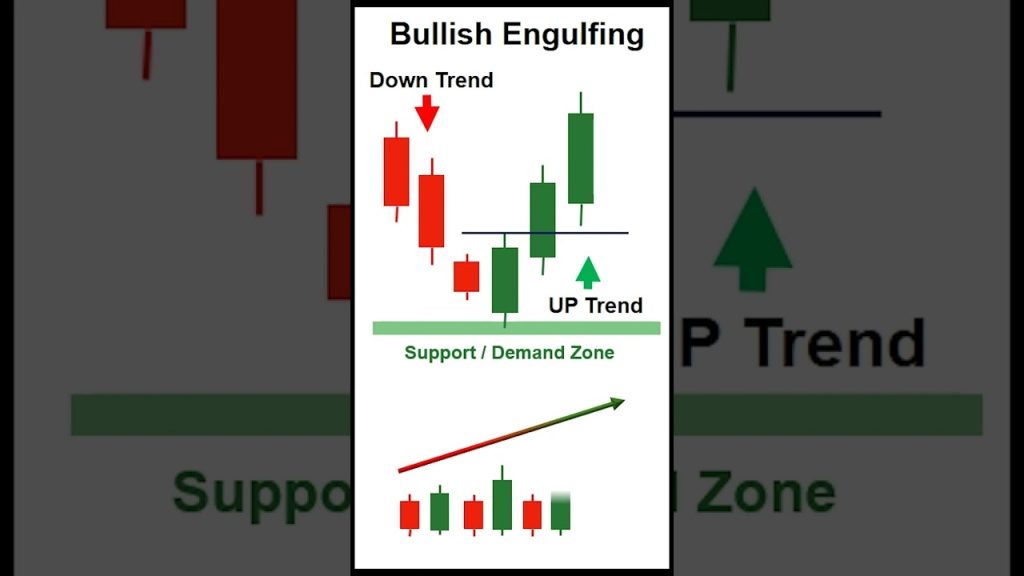 Bullish Engulfing Candle 